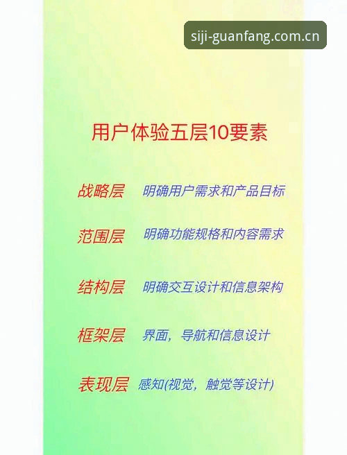 四季官方平台深度评测：从入门到精通的全方位体验分析